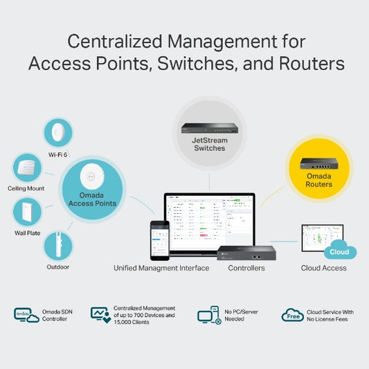 TP link OC300