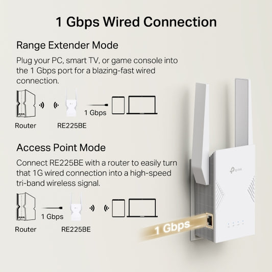 TP link RE225BE
