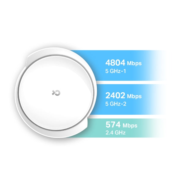 TP Link Deco X95(2-pack)