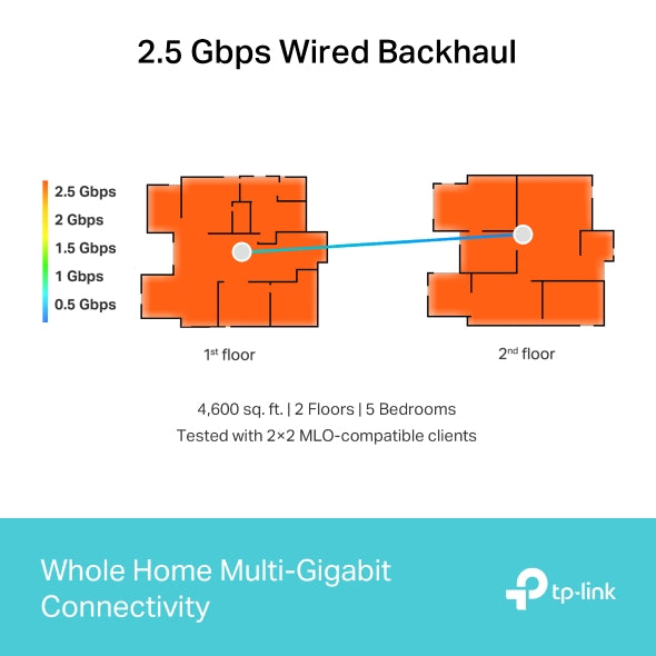 TP LINK Deco BE85 ( 2 Pack)