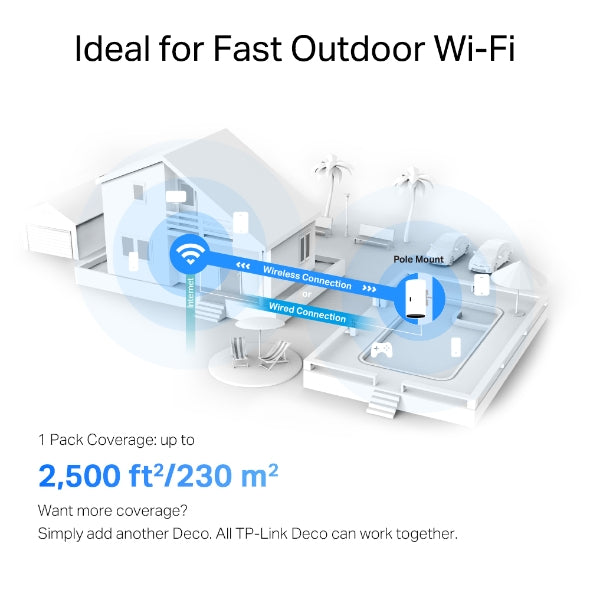 TP Link Deco X50 outdoor(1-P)