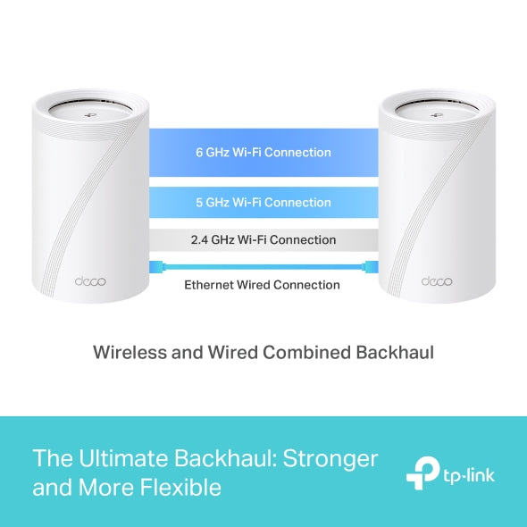 TP LINK Deco BE85 ( 2 Pack)