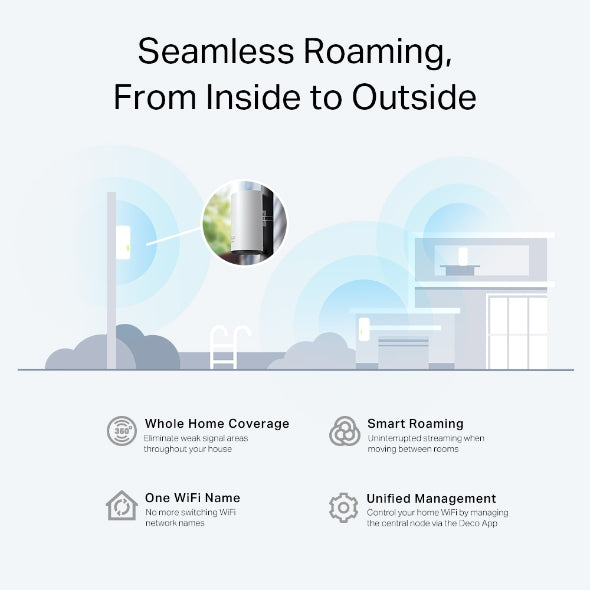 TP Link Deco X50 outdoor(1-P)