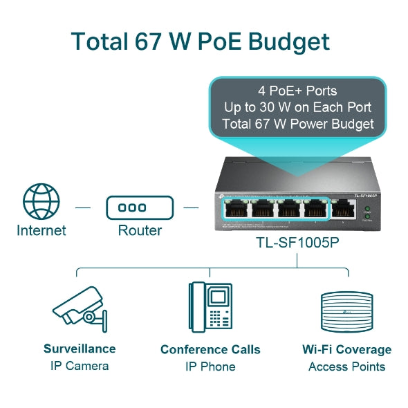 TP link SF1005P