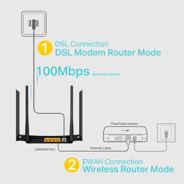 TP LINK Archer VR300