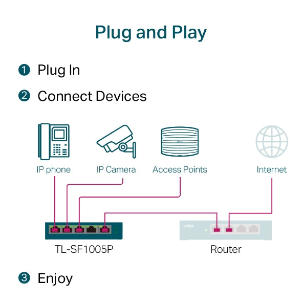 TP link SF1005P