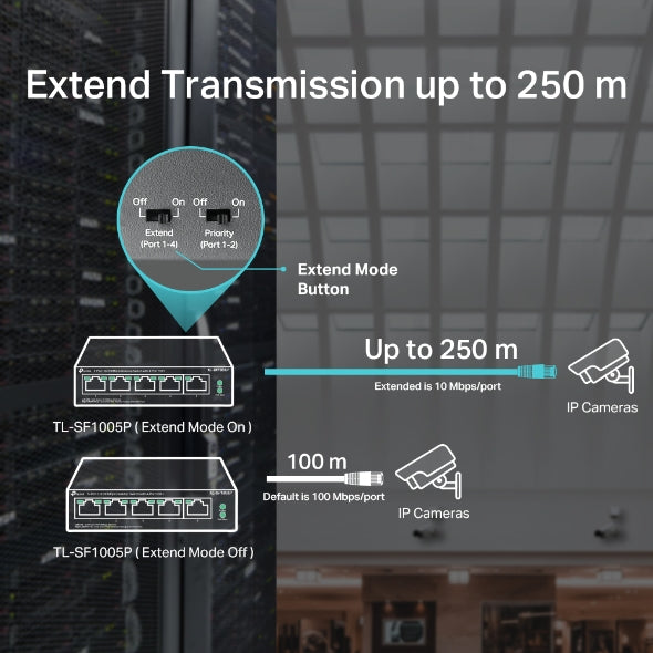 TP link SF1005P