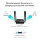 TP link Archer C64	AC1200 MU-MIMO Wi-Fi Router