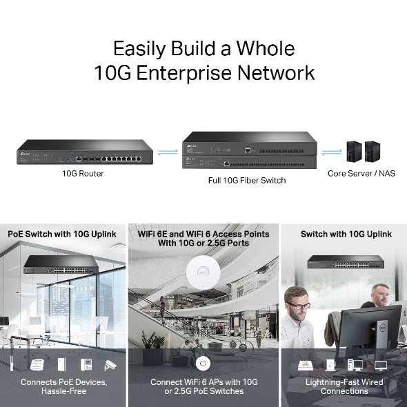 TP Link ER8411