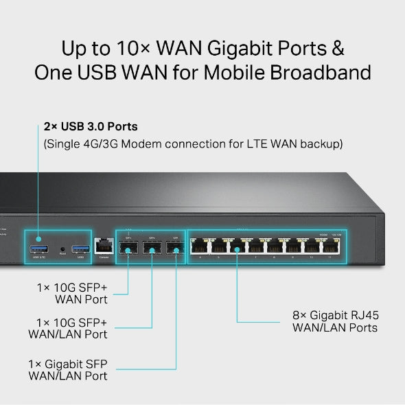 TP Link ER8411