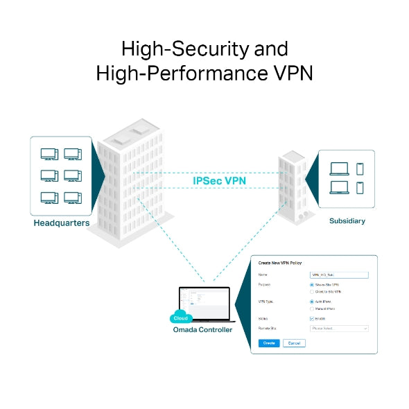TP Link ER8411