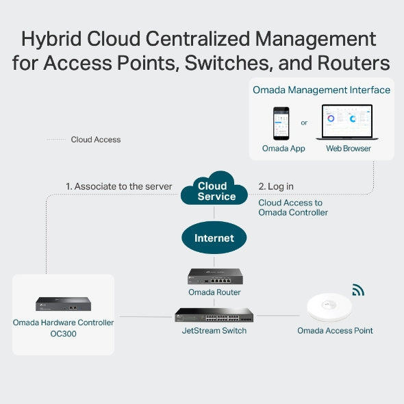 TP link OC300