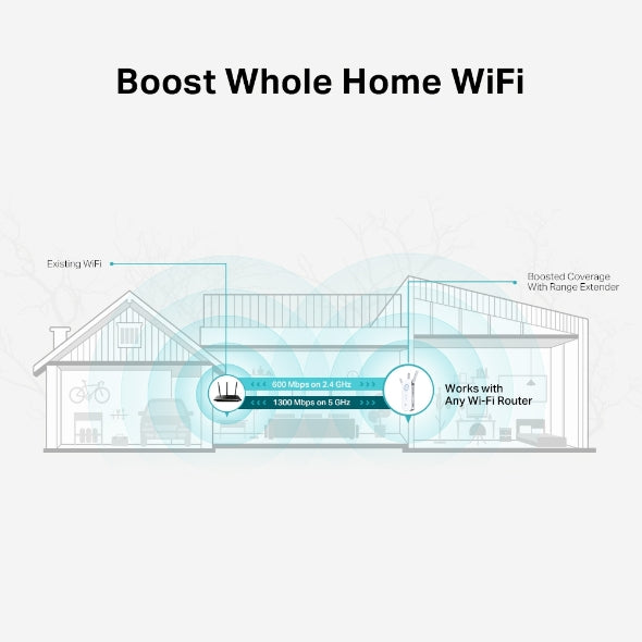 TP link RE550