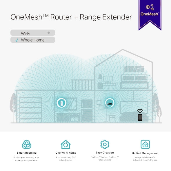 TP link RE550