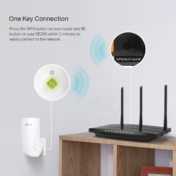 TP link RE200