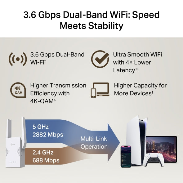 TP link RE225BE
