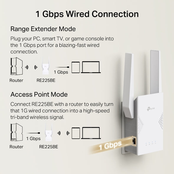 TP link RE225BE