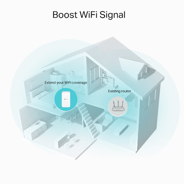 TP link RE330