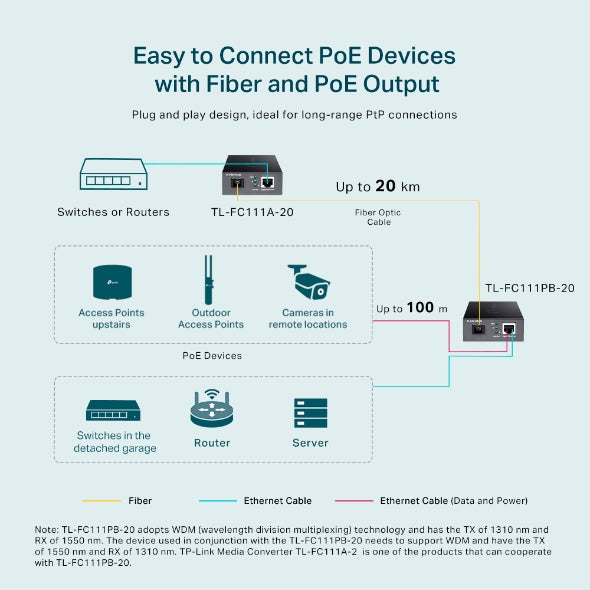 TP link FC111PB20