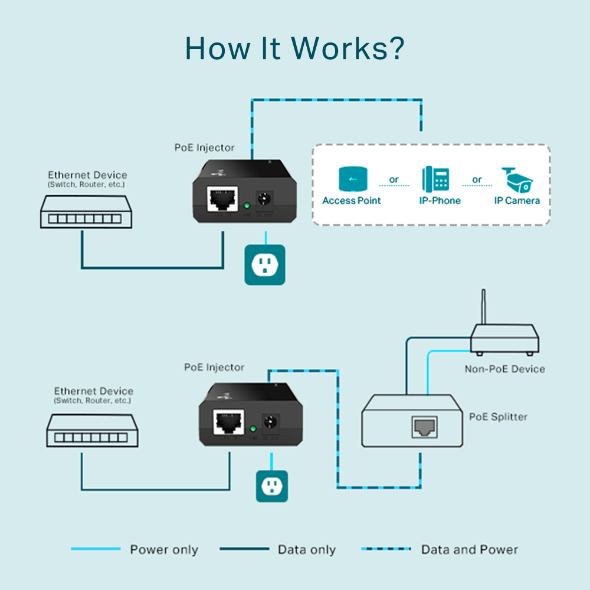 TP link POE150S