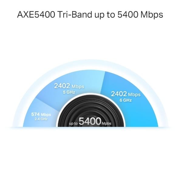 TP Link Deco XE75Pro(3-pack)