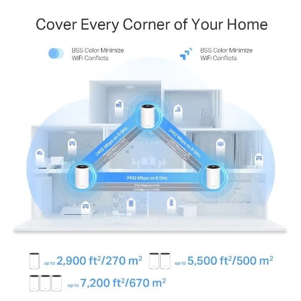 TP Link Deco XE75Pro(3-pack)